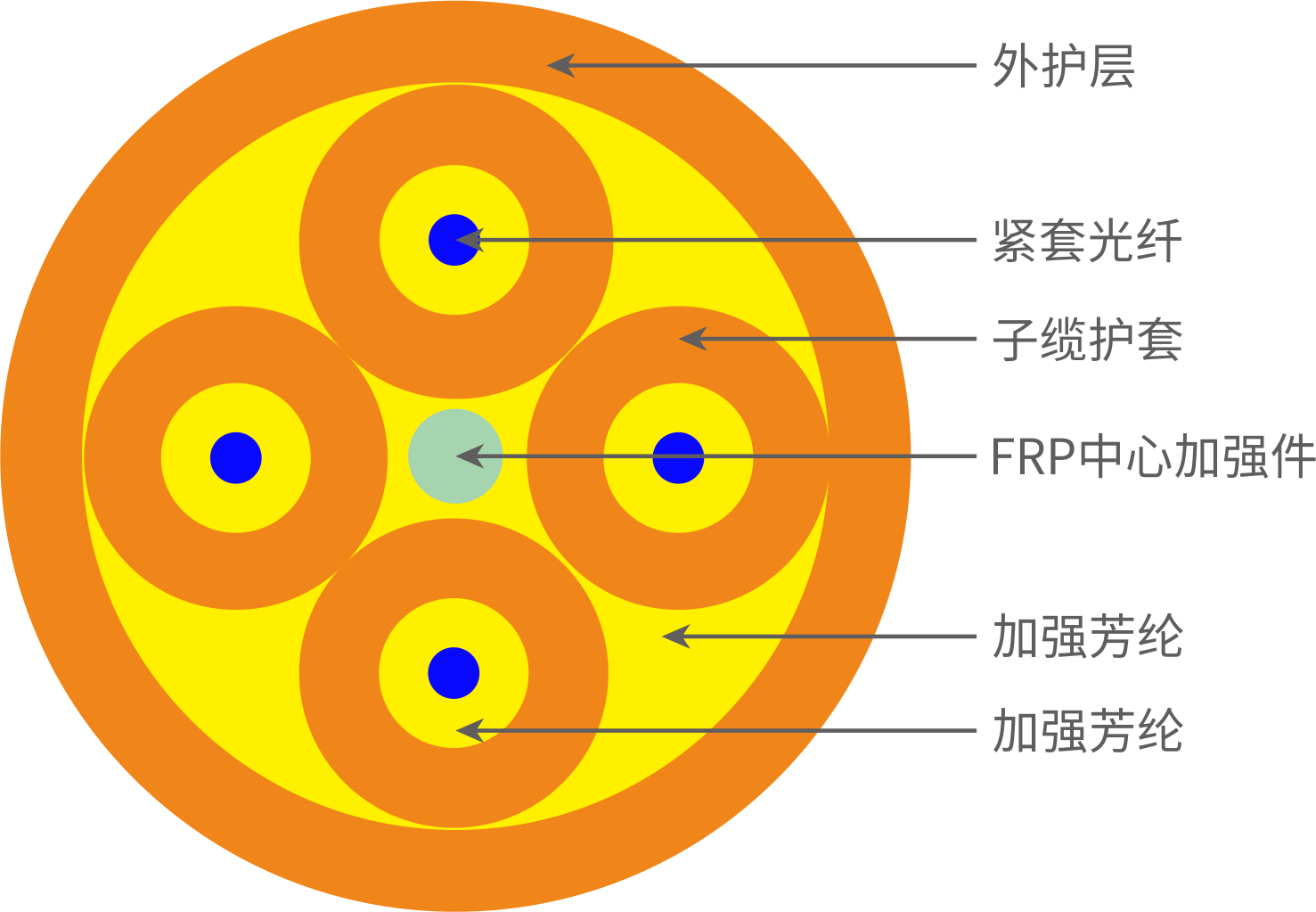 4芯风电用多模光缆连接器组件